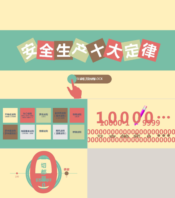 安全生产注意事项PPT模板