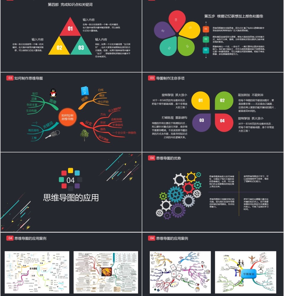 黑色简约思维导图培训ppt