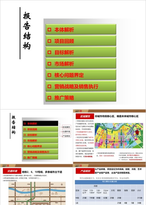 房地产营销策略总纲ppt