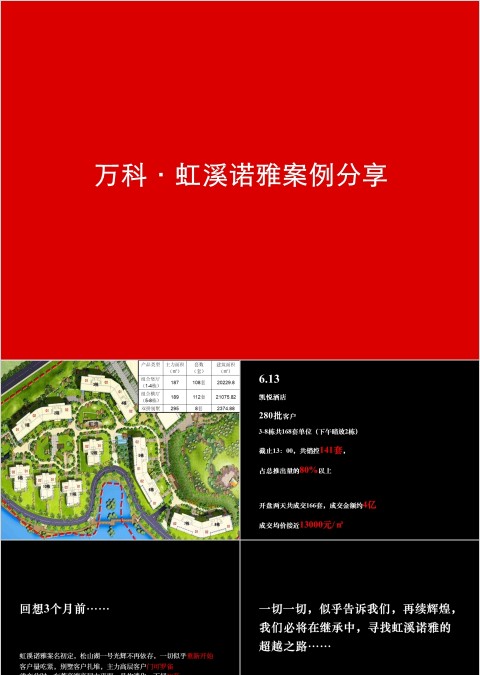 房地产传播案例分享ppt