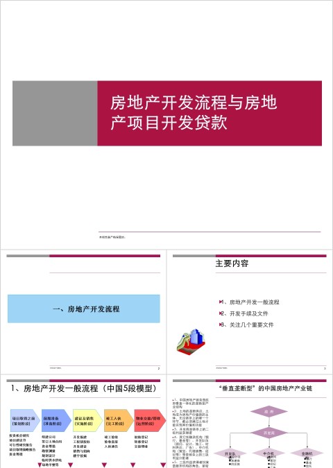 房地产开发流程ppt