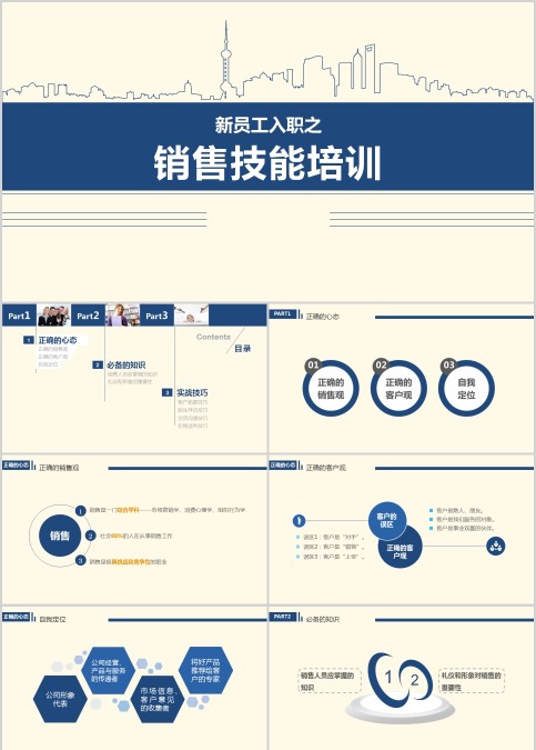 新员工入职之销售技能培训PPT