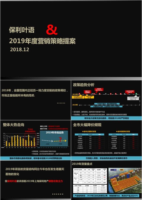 房地产营销策略提案ppt