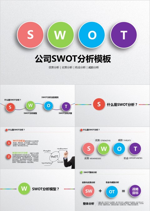 彩色简洁SWOT分析优劣势商务报告PPT模板