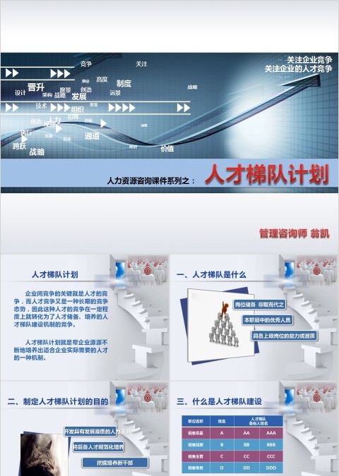人才梯队建设培养PPT  