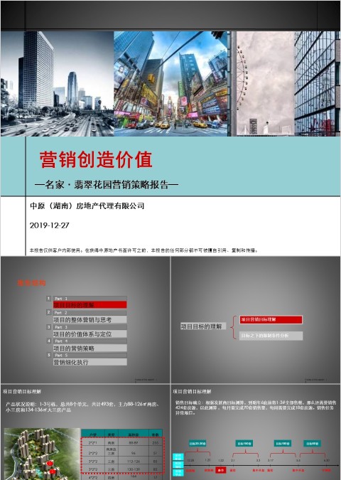 房地产营销策略报告PPT