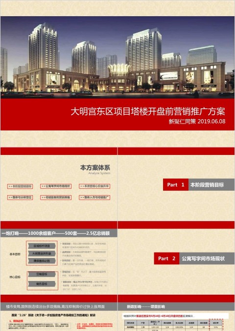 房地产开盘前营销推广方案PPT