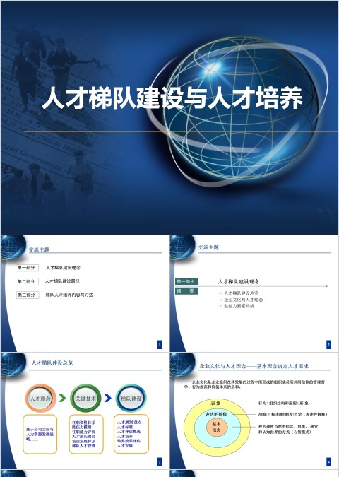 人才梯队建设与人才培养PPT模板