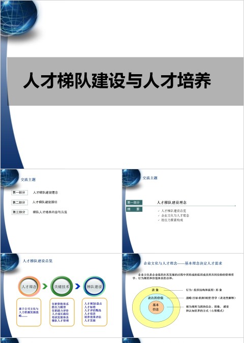 人才梯队建设与人才培养PPT模板