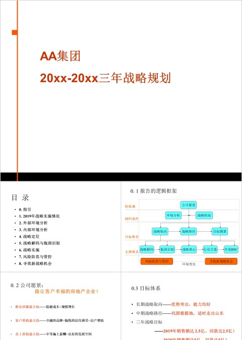 房地产发展战略规划ppt