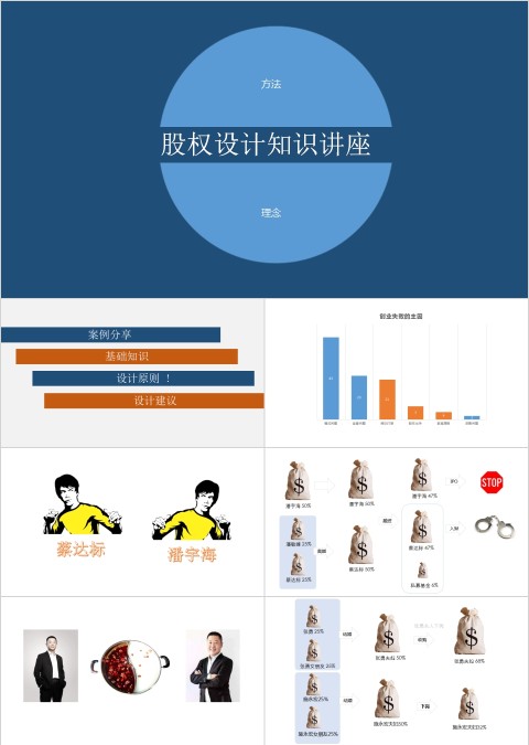 股权设计知识讲座PPT模板