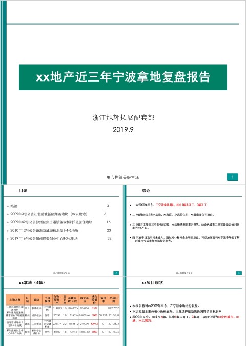 房地产拿地复盘PPT