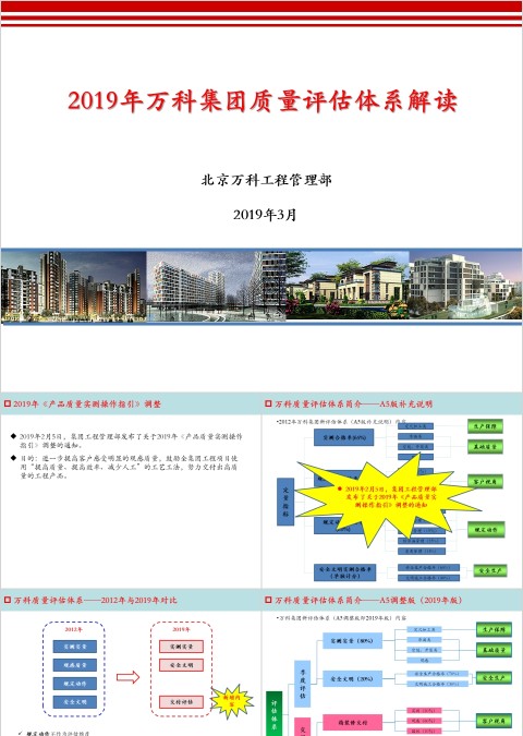 房地产集团评估体系培训ppt