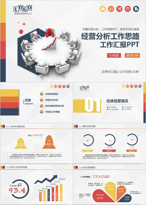 公司年度财务预算经营分析工作思路工作汇报PPT模板