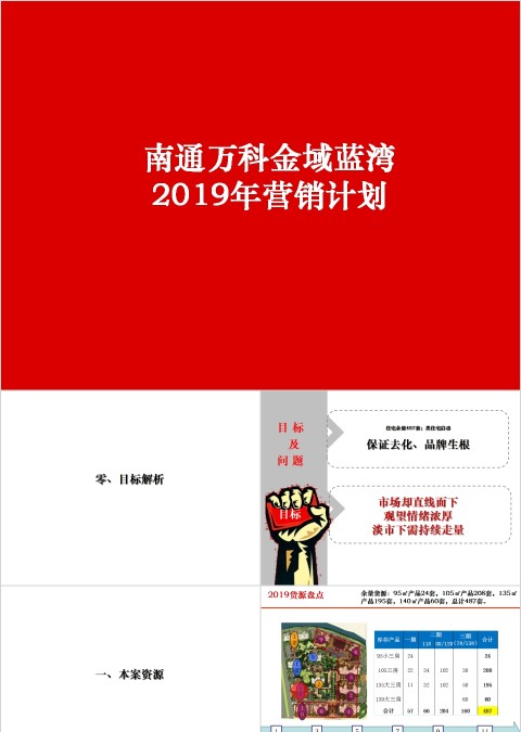 房地产营销计划ppt