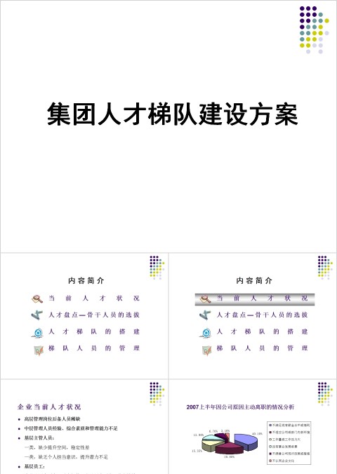 简约集团人才梯队建设方案人才培训PPT模板