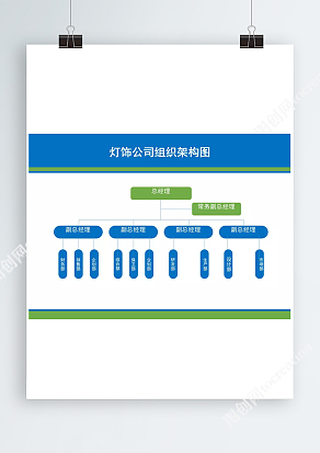 灯饰公司组织架构图