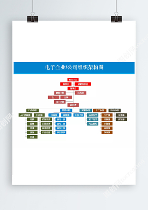 电子企业公司组织架构图