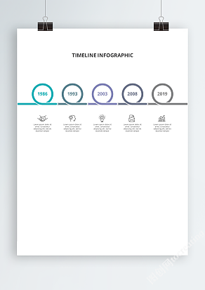 时间线可视化图表