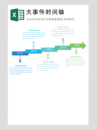 事件发展时间轴