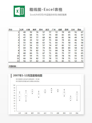 箱线图-Excel表格