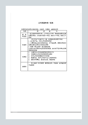公司奖励种类一览表