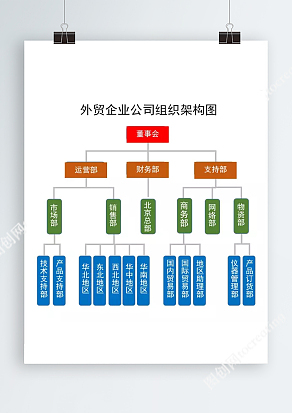 外贸企业公司组织架构