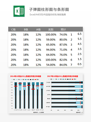 子弹图柱形图与条形图数据对比分析