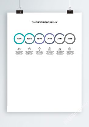 时间线可视化图表