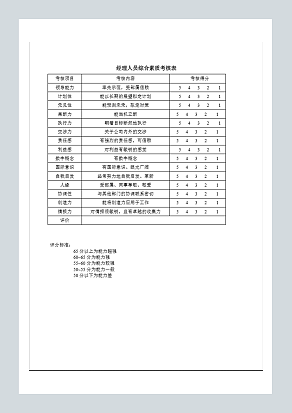 经理人员综合素质考核表