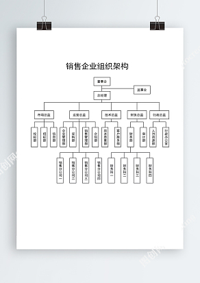 销售企业组织架构