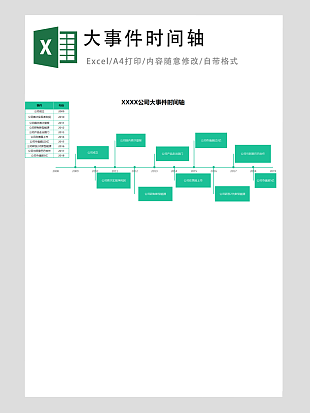 公司大事件时间轴
