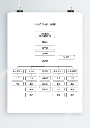 科技公司组织结构图