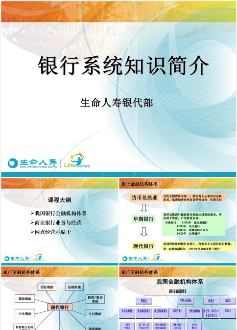 银行系统知识简介银行业务培训ppt