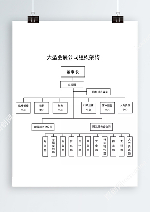 大型会展公司组织架构