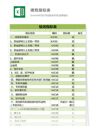 简约清晰绩效指标表