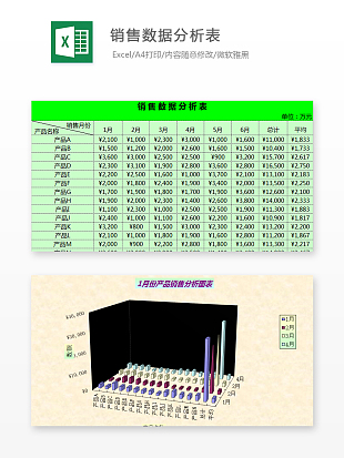 不同产品销售数据分析表数据显示