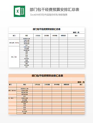 公司部门公干经费预算安排汇总表excle模板