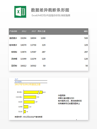 不同年份销售数据差异折线图