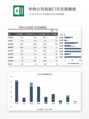 年终公司各部门开支预算表excle表格模板