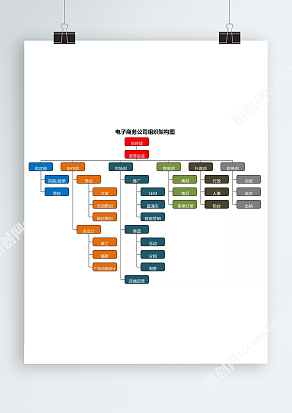 电子商务公司组织架构图