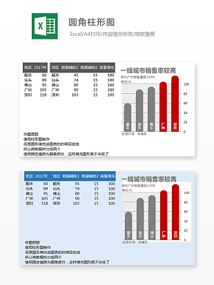 不同城市销售数据圆角柱形图数据对比