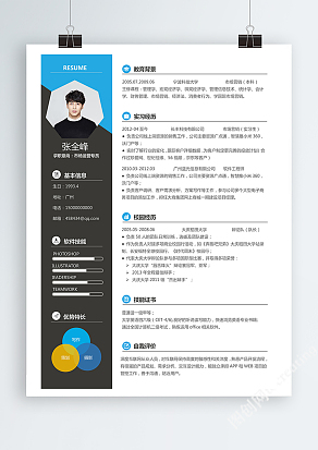 市场运营专员简历模板