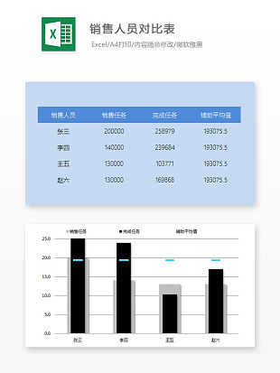 销售人员对比表销售数据对比显示