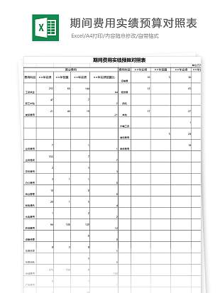 期间费用实绩预算对照表excle表格模板