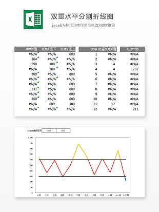 双重水平分割折线图数据显示