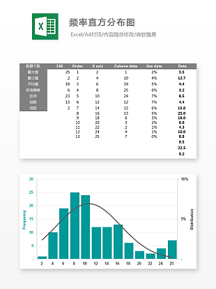 小清新频率直方分布图