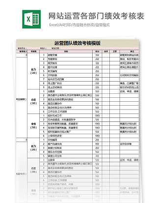 网站运营各部门绩效考核表