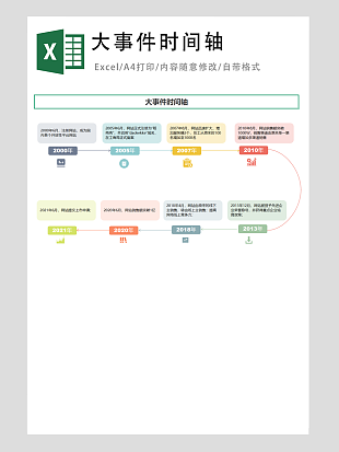 大事件时间轴