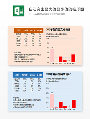自动突出最大值与最小值的彩色柱形图